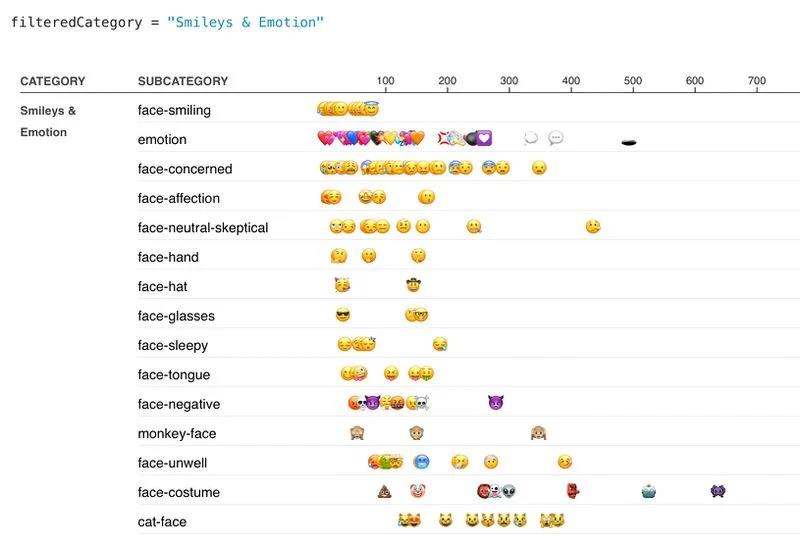 统一码联盟：“笑哭”是2021年使用最多的 Emoji表情符号