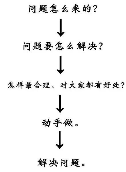 女朋友不理你正确的处理方法